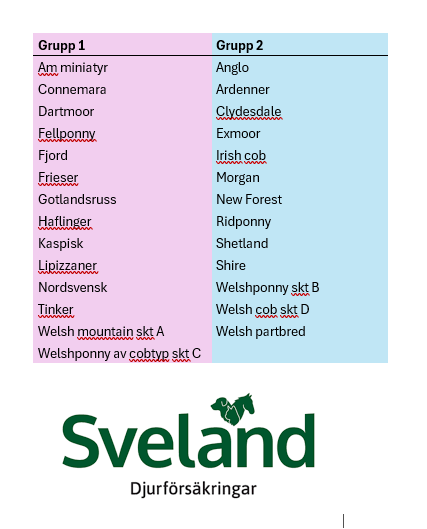 Årets SH-häst på Grevagården 5-6 oktober